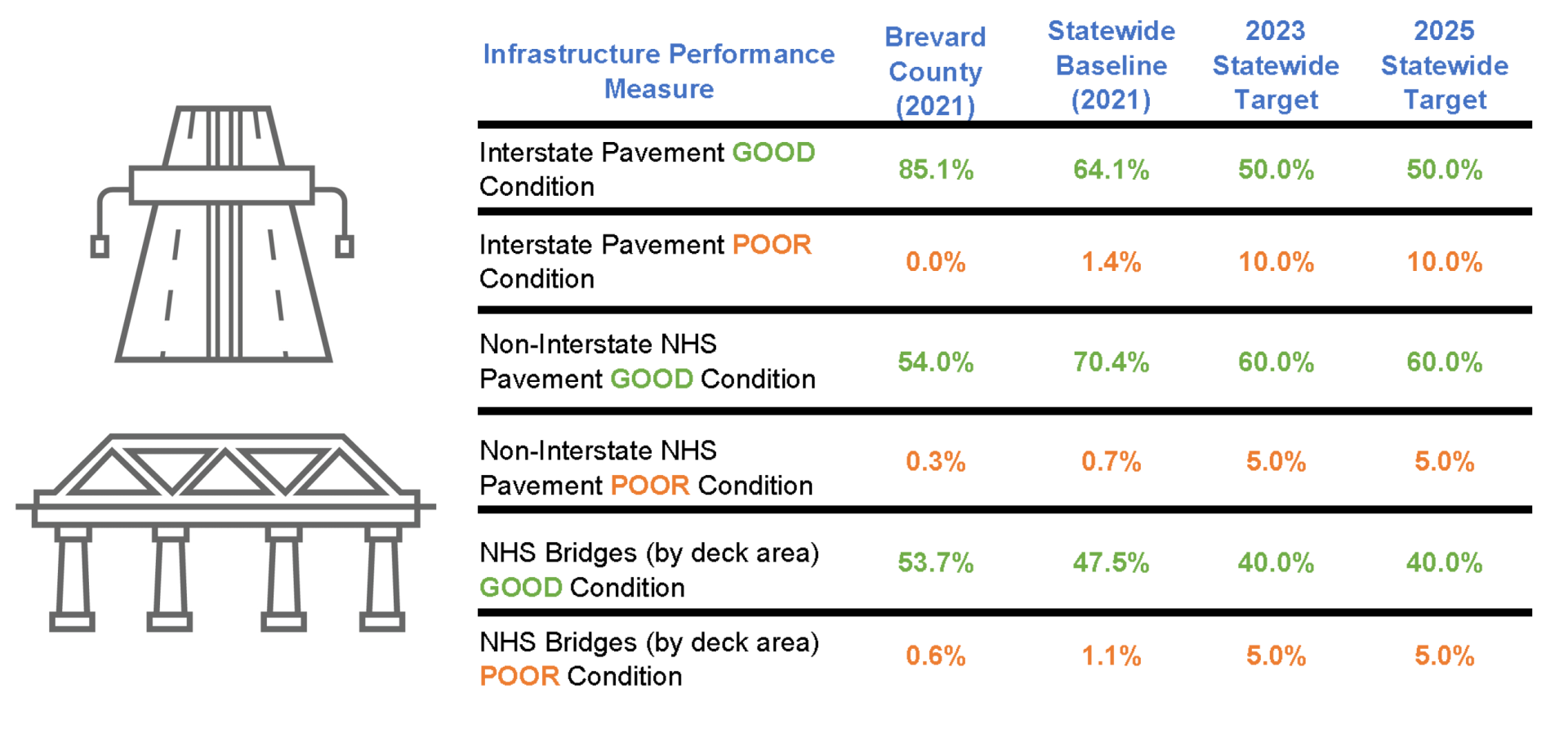 Performance Measures