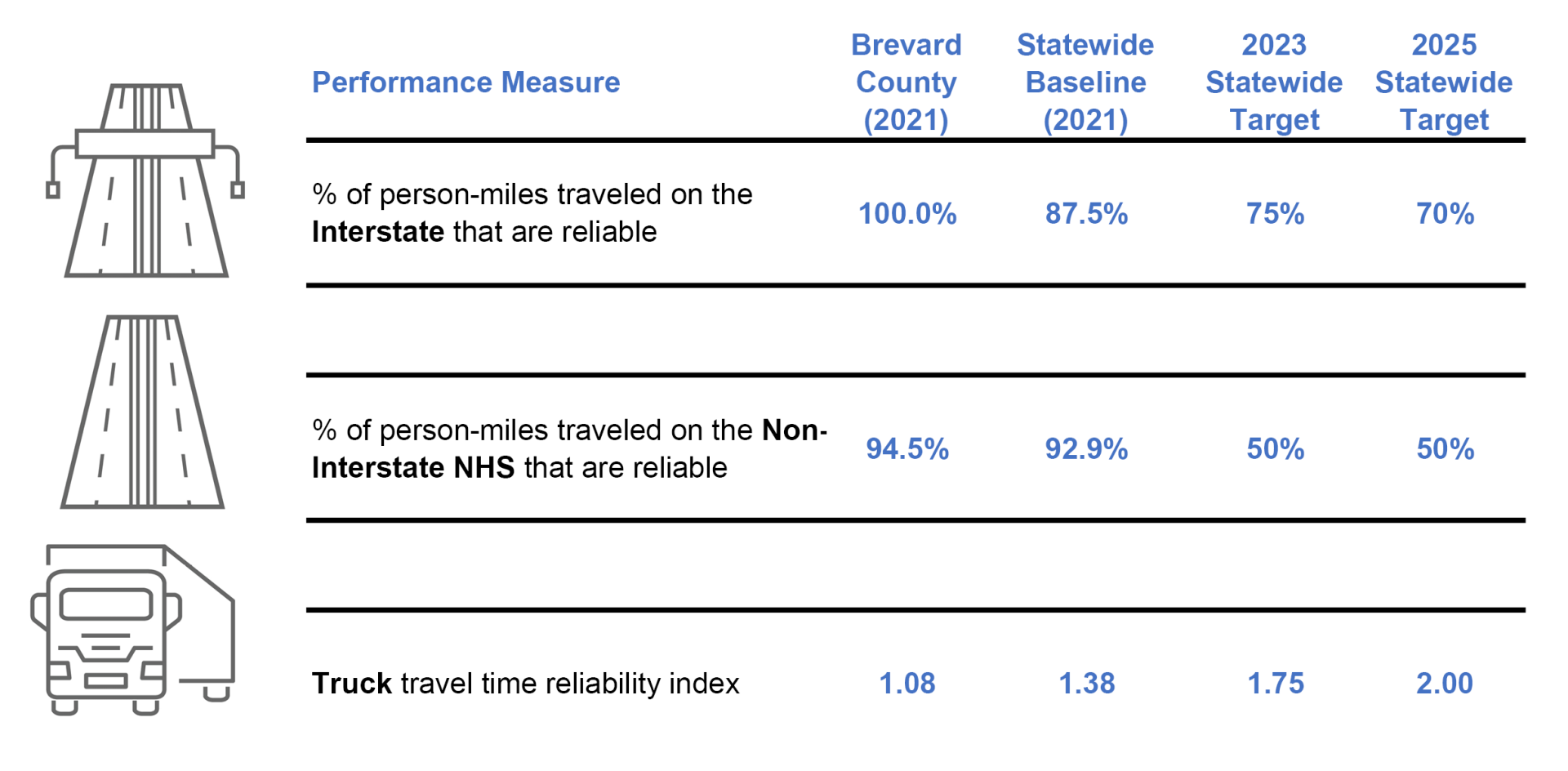 Performance Measures